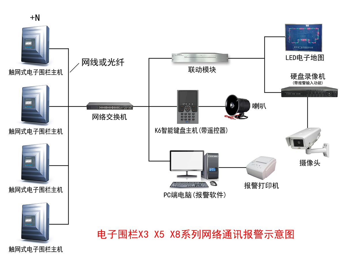 電子圍欄與視頻監控聯動方式