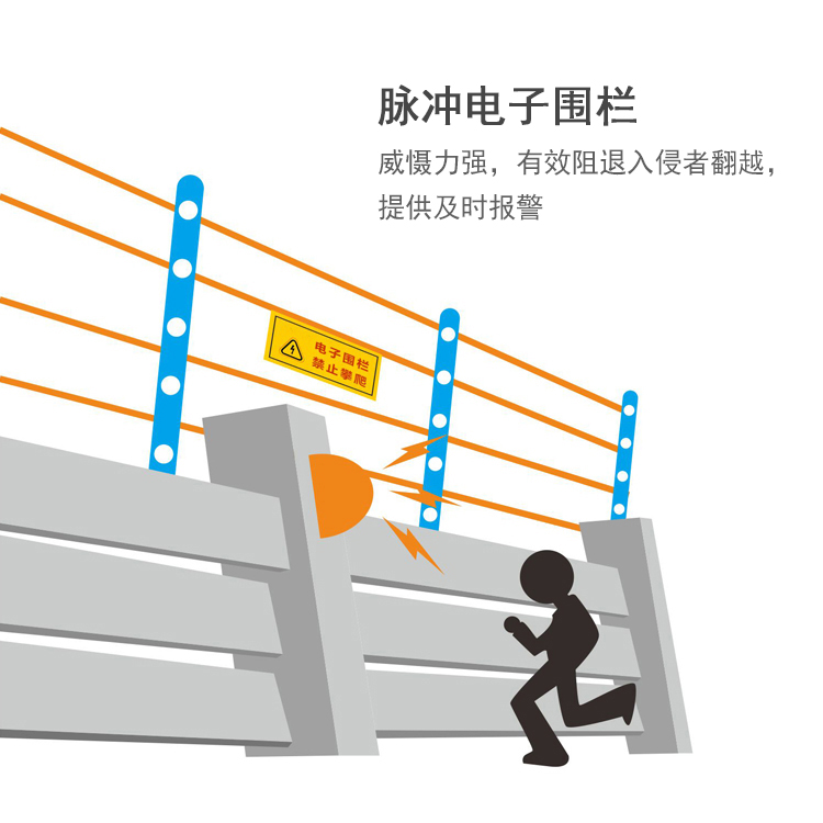 電子圍欄 事前威懾 事發時阻擋并報警