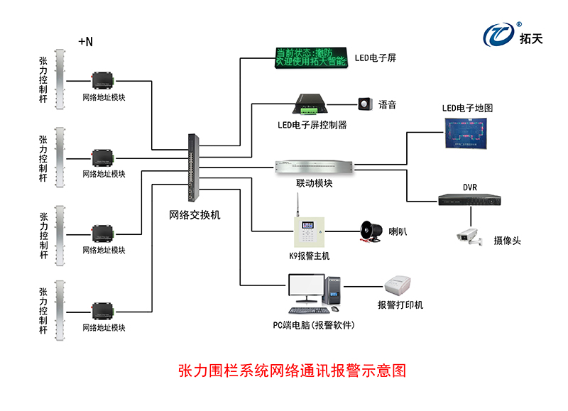 六線(xiàn)單雙防區(qū)張力式圍欄探測(cè)器