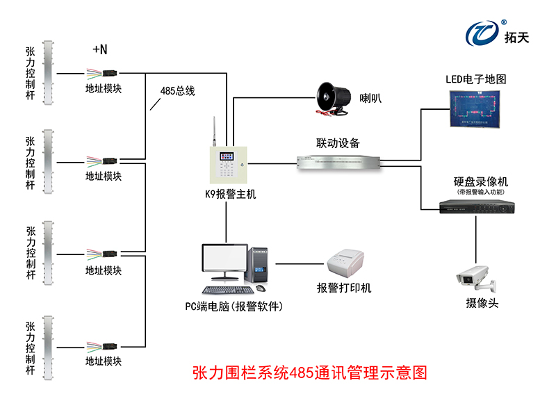 六線(xiàn)單雙防區(qū)張力式圍欄探測(cè)器