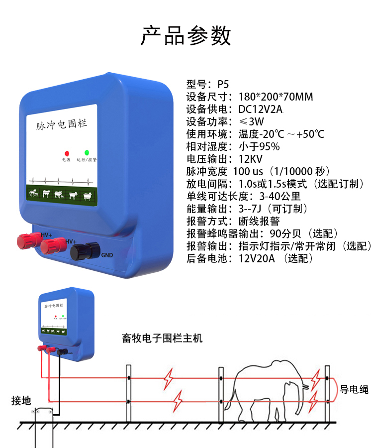 畜牧電子圍欄讓農作物不被“野豬”破壞